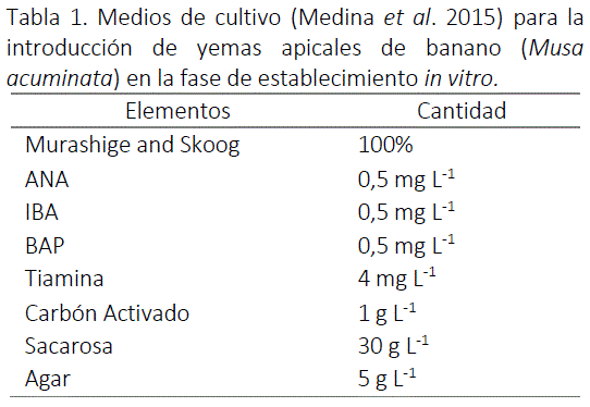 APTHAPI Evaluación de antibióticos y fungicidas en la introducción