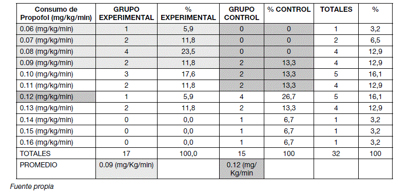 Cuadernos Hospital De Cl Nicas Efecto De La Perfusi N De Lidoca Na