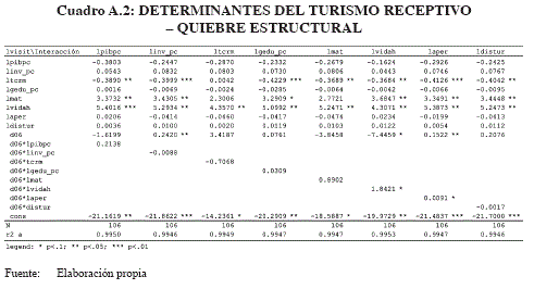 Revista de Análisis del Banco Central de Bolivia Determinants of