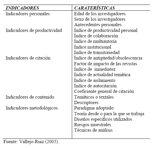 Revista de Investigación Scientia Evaluación de la ciencia una